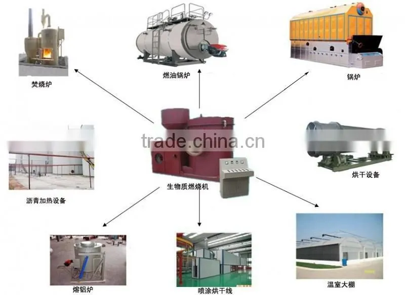 Environment-friendly Biomass Burener with Professional Manufacture