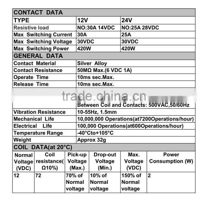 Ronway factory hot sale 12V 4pins QC layout auto fuse relay