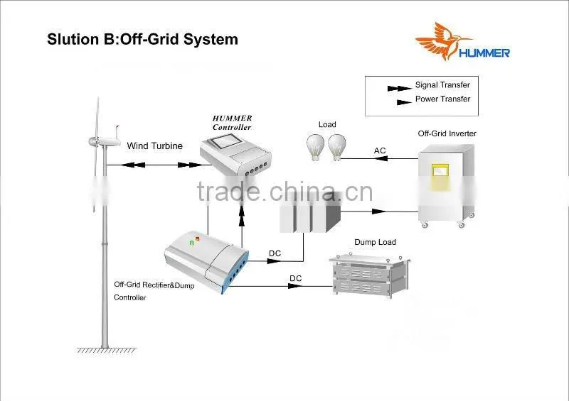 high efficiency 100kw/200kW/500kW wind turbine wind power generator from chinese manufacturer