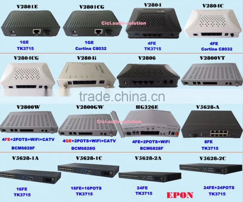 VoIP Switch With Wireless +CATV