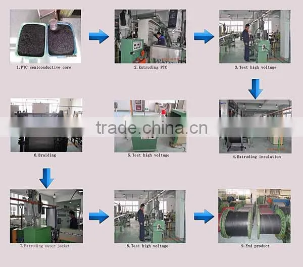 45w/m self regulating undergrond heating cable suitable for hazardous area