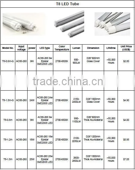 5usd T8 LED Tube 18W