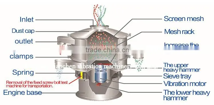 XC Series Vibrating Screen Separator for powder, granule and liquid