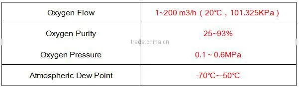 HIGH EFFICIENCY OXYGEN FILLING PLANT ON HOT SALE