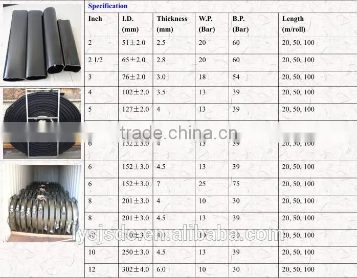 water pipe hose