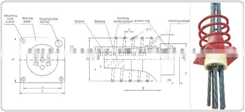 prestressed anchorage