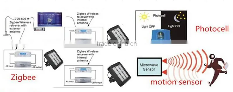 TUV DLC UL CB Certified Photocell 120W LED High Bay Replacement Lamps With TM21 Report 62000 Hours Lifespan