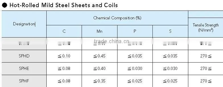 SPHC Mild Steel Plate