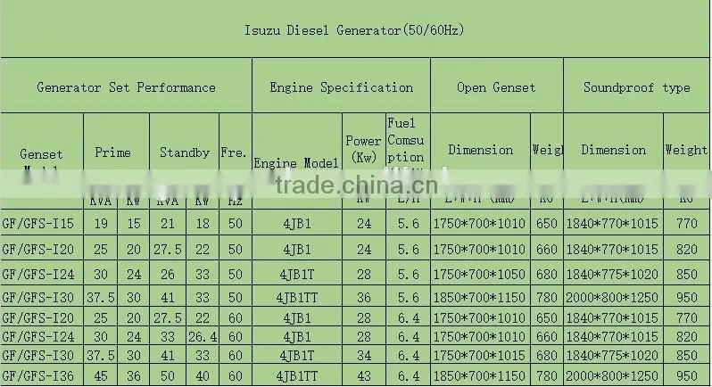 20KW Silent Diesel Generator with FOTON 4JB1Engine