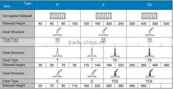 China manufacturer high quality sidewall rubber conveyor belt vulcanizing equipment