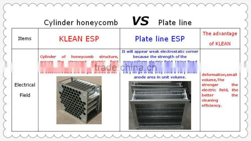 Industrial Electrostatic dust remover Unit for PVC leather calendering machine