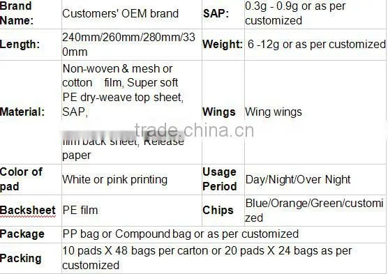 hospital sanitary napkin,anion sanitary napkin manufacturer