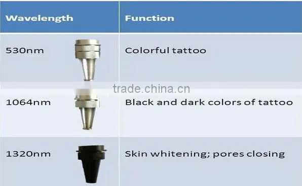 Manufacturer supply!!!! cheapest tattoo removal nd yag laser tattoo removal laser