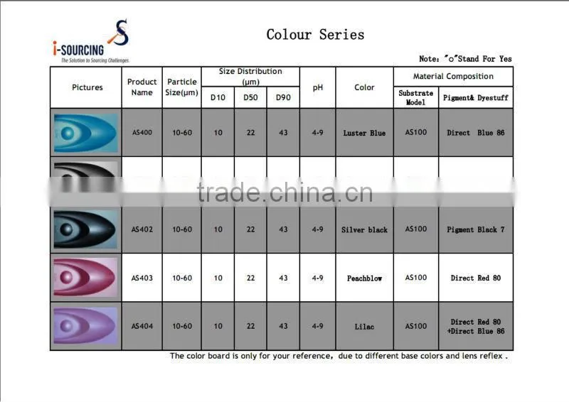 China natural mica non-metallic cosmetic pearl powder