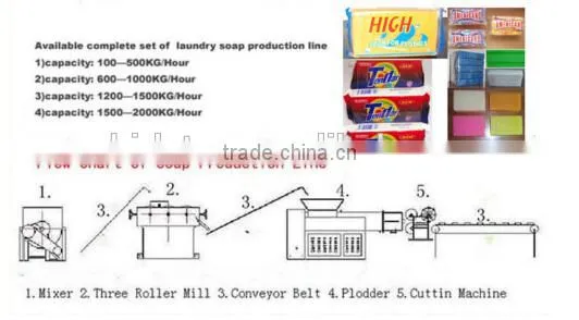 Automatical Soap Making Machines, Toilet Soap Machinery