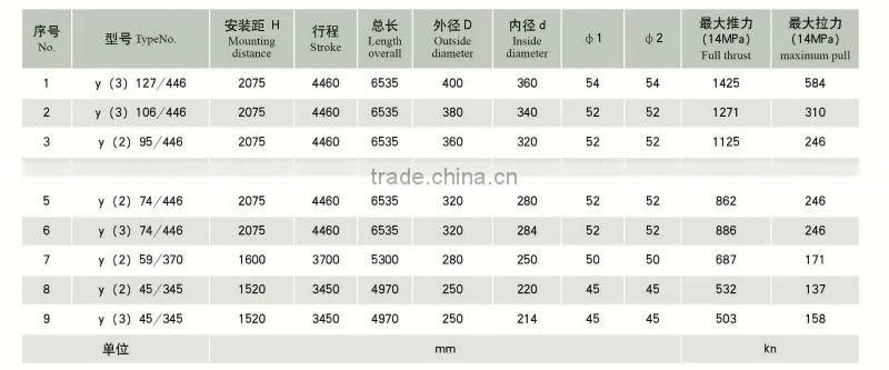 oil drilling hydraulic cylinder from China