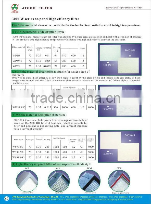 panel Hepa air filter