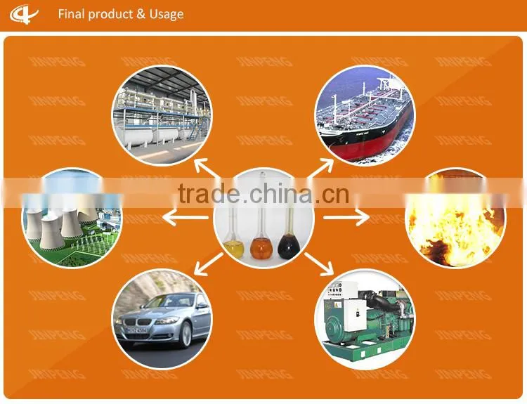 Waste oil recycling plant for base oil/diesel from used engine oil