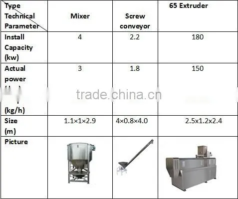 Soybean Protein Food Machine