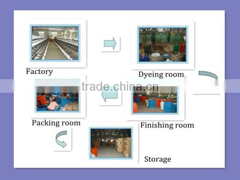 100% spun polyester sewing thread supplies
