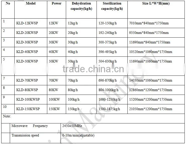 High Quality New Products Paper Articles Dryer Machine