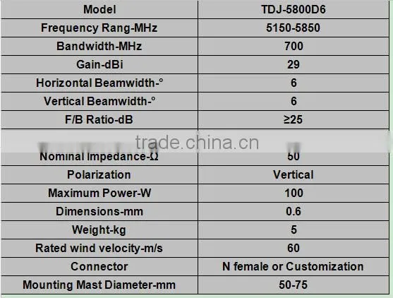 0.6m 5.8G Directional Point to point Parabolic Antenna