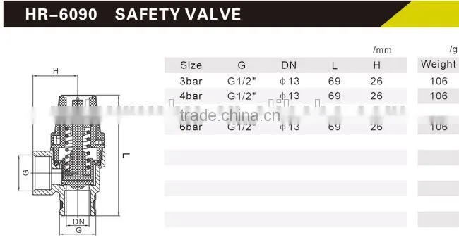 HR6090 brass safety valve