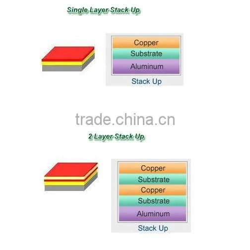 LED light circuit boards