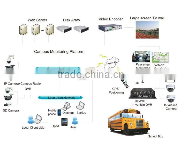 Anti-viabration Good Quality 4CH SD Card Car Mobile DVR for Vehicle