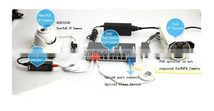 9 Port Ethernet PoE switch 48v with 1 Fiber Port (IEEE802.3af )