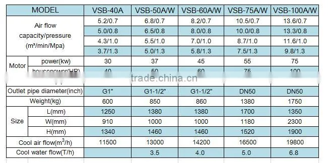 Stationary configuration compressor with high quality