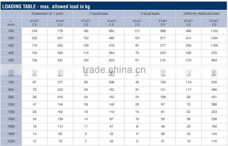 Unistrut 41x21 Slotted Pre-Galvanised Channel Roll Forming Machine