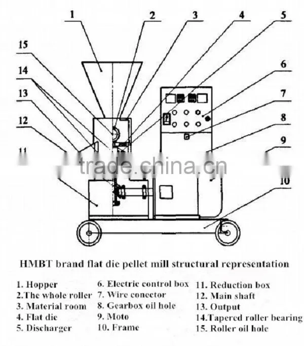 factory directly supply forest farm used feed making machinery feed pellet mill