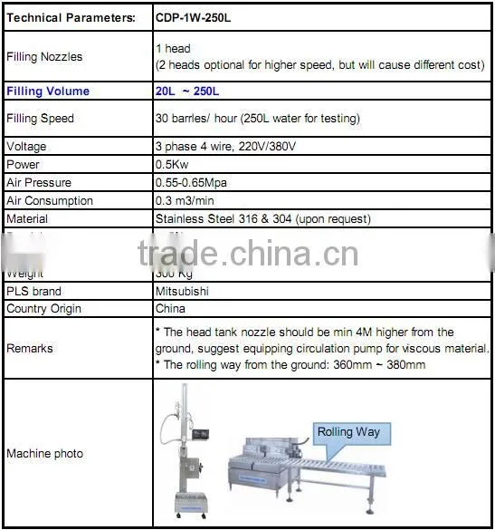 Diesel/ Lube Oil/ Cream Large-dosing barrel filling machine CDP-1W-250L