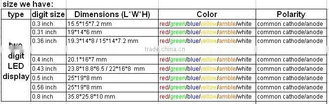 customized led display for full color water heater