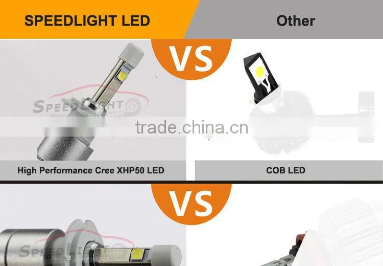 SpeedLight New Arrival R3 40W 4800LM Car H4 LED Headlight Bulbs