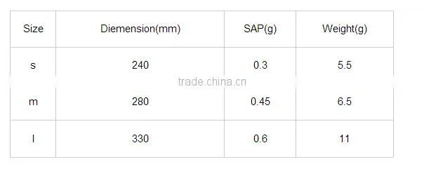 Hot Sale OEM Brand Sanitary Napkins Manufacturer,Sanitary Napkins