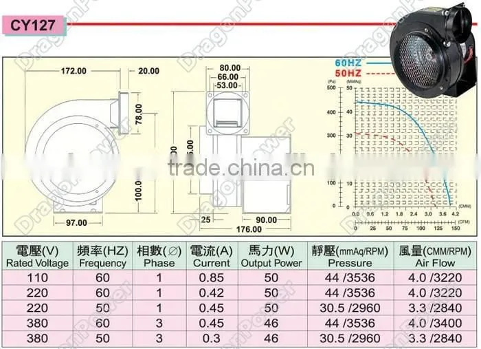 Industrial heater double outlet air blower