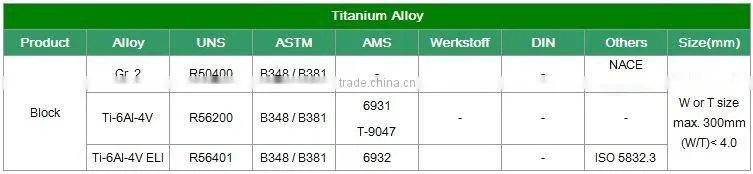 Gr2 Ti 6Al 4V ELI Titanium Block