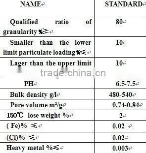 amorphous silica gel for column chromatography silica gel drying water-resistant dehumidifier air freshdeneesiccant silica gel o