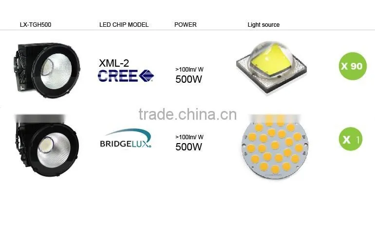UL approved stadium Led flood lighting 500W