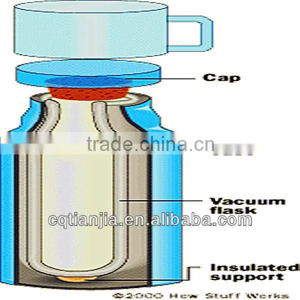 chinese suppliers vacuum flask with glass liner chongqing tianjia brand