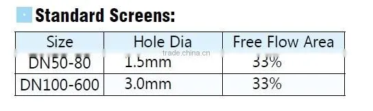 DI DIN3202 F1 Y Strainer DN400 PN16