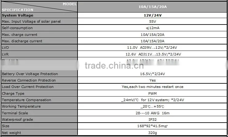 SC-D 10A/20A Solar Charge Controller, 12V/24V self adaptive