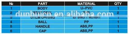 High quality and low price "DH" Irrigation Plastic UPVC Ball Valve
