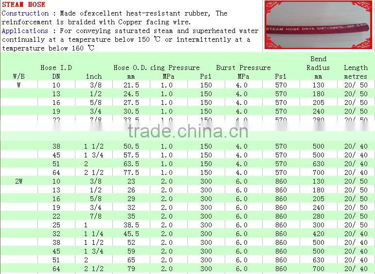 China Nylon pressure pipe Weather Resistant