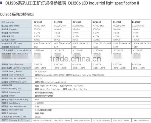 Hot!Hot!Hot! wholesale led high bay light 150w lifespan over 50000 hours