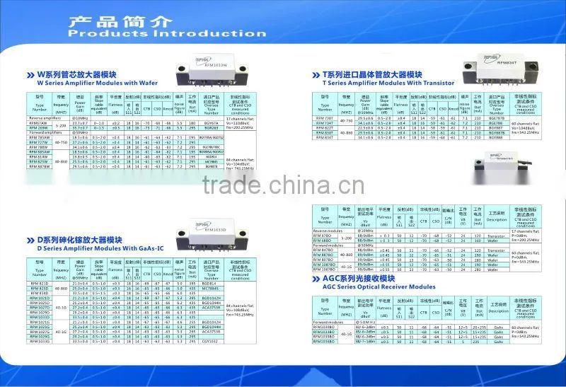 GaAs Amplifier Modules GaAs Amplifier Modules BGY888 BGE788 BGY67A BGR269 BGD814 BGY588 High Power RF Amplifier Modules