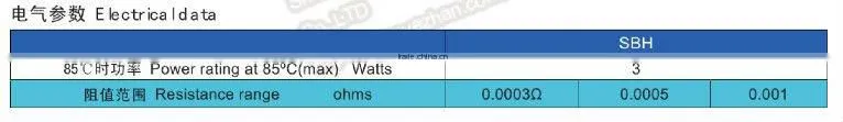 Commnication System installtion Resistors (SBN Product Family)