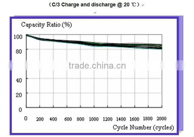 Hot sale e-bike lifepo4 electric bicycle battery pack 36v 10ah battery